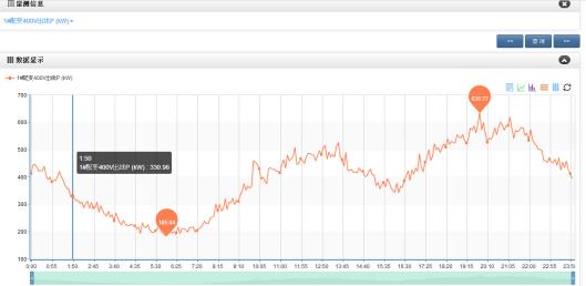 智能運(yùn)維系統(tǒng)