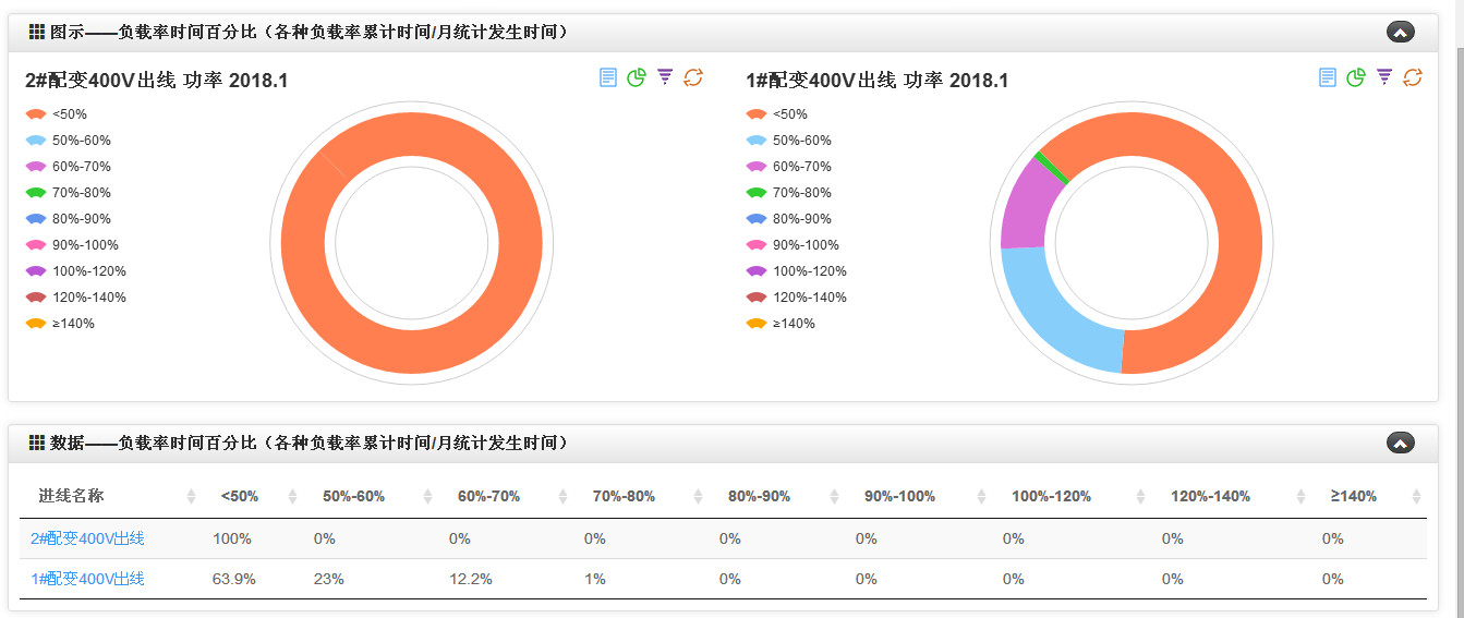 智能(neng)維保 智(zhi)能維保