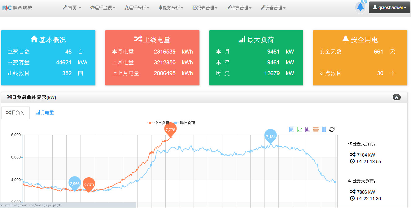 智能維(wéi)保 智能(neng)維保